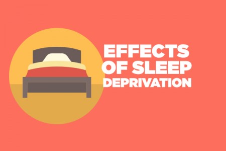 Sleep Deprivation: Effects on the Mind